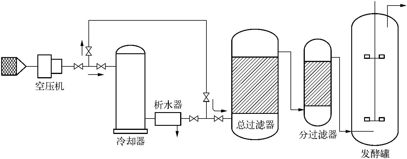 二、空氣除菌設(shè)備